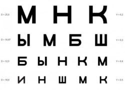 Кто разместил букву «Е» вверху таблицы для проверки зрения и почему?